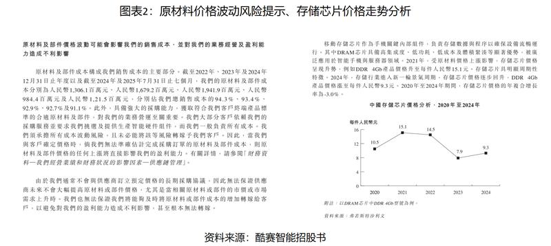  低端手机ODM赛道的成本困局：酷赛智能港股IPO关键风险深度解析 手机评测