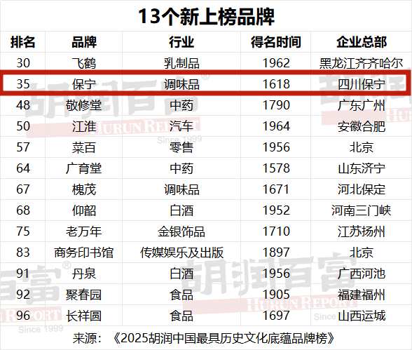  四百年非遗酿醋工艺深度解析：保宁醋如何构建四大名醋技术壁垒 企业服务