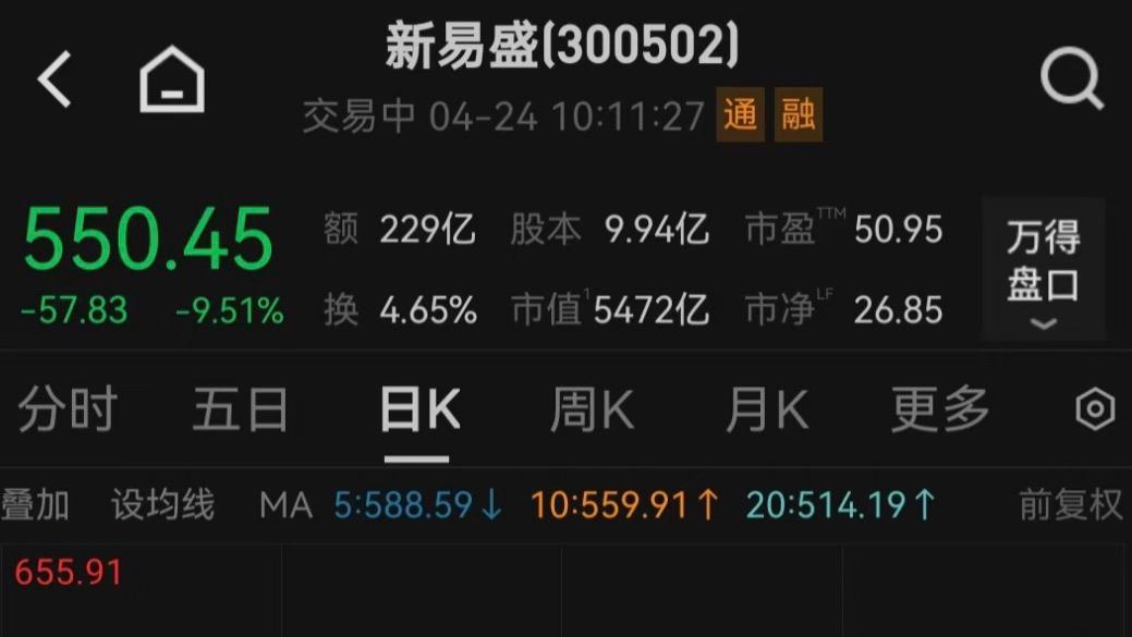  面板双雄Q1财报深度剖析：成本重压下的盈利密码与产业链博弈 汽车科技